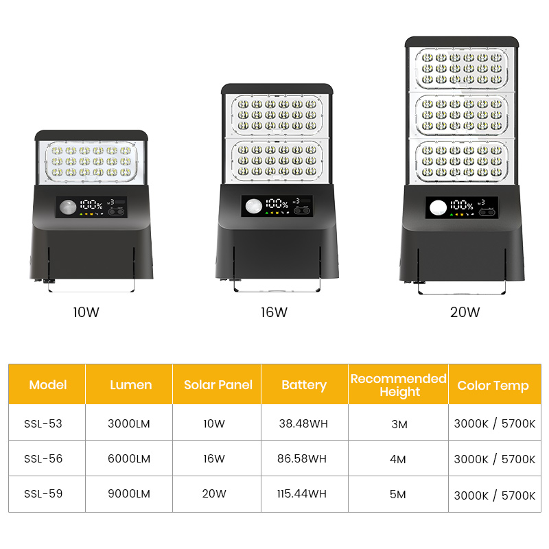 SRESKY 최고의 태양광 가로등, 태양광 패널이 있는 - Outdoor Lighting Solar Panel 리뷰 및 가격