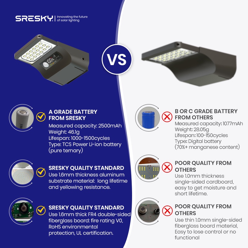 SRESKY 최고의 태양광 가로등, 태양광 패널이 있는 - Outdoor Lighting Solar Panel 리뷰 및 가격