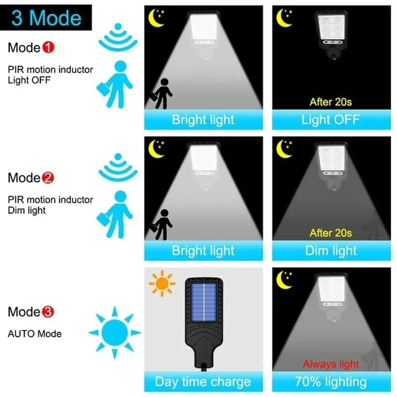 인체감지 센서가 있는 3가지 모드 야외 태양광 정원등, - Outdoor Lighting Landscape 리뷰 및 가격