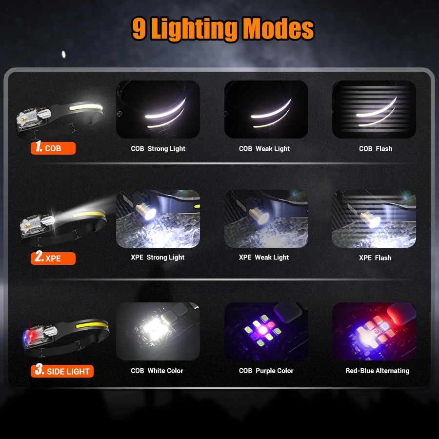 강력한 LED 헤드램프 휴대용 충전식 헤드 플래시라이트 - Outdoor Lighting Portable 리뷰 및 가격
