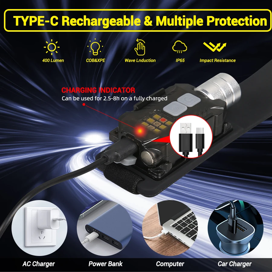 강력한 LED 헤드램프 휴대용 충전식 헤드 플래시라이트 - Outdoor Lighting Portable 리뷰 및 가격