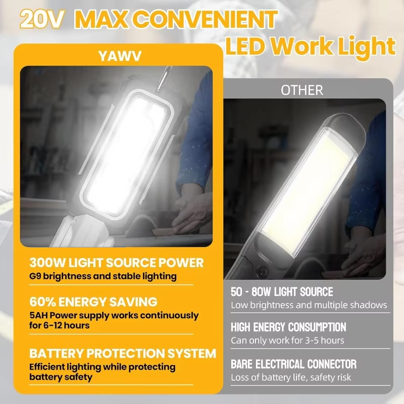 1200lm 무선 LED 작업등 (디월트/마키타/밀워키 - Outdoor Lighting Milwaukee 리뷰 및 가격