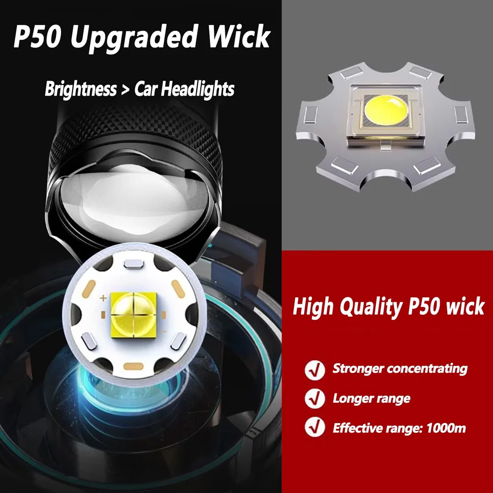 충전식 LED 손전등 줌 기능 포함 LCD 디스플레이  - Outdoor Lighting Lumen 리뷰 및 가격